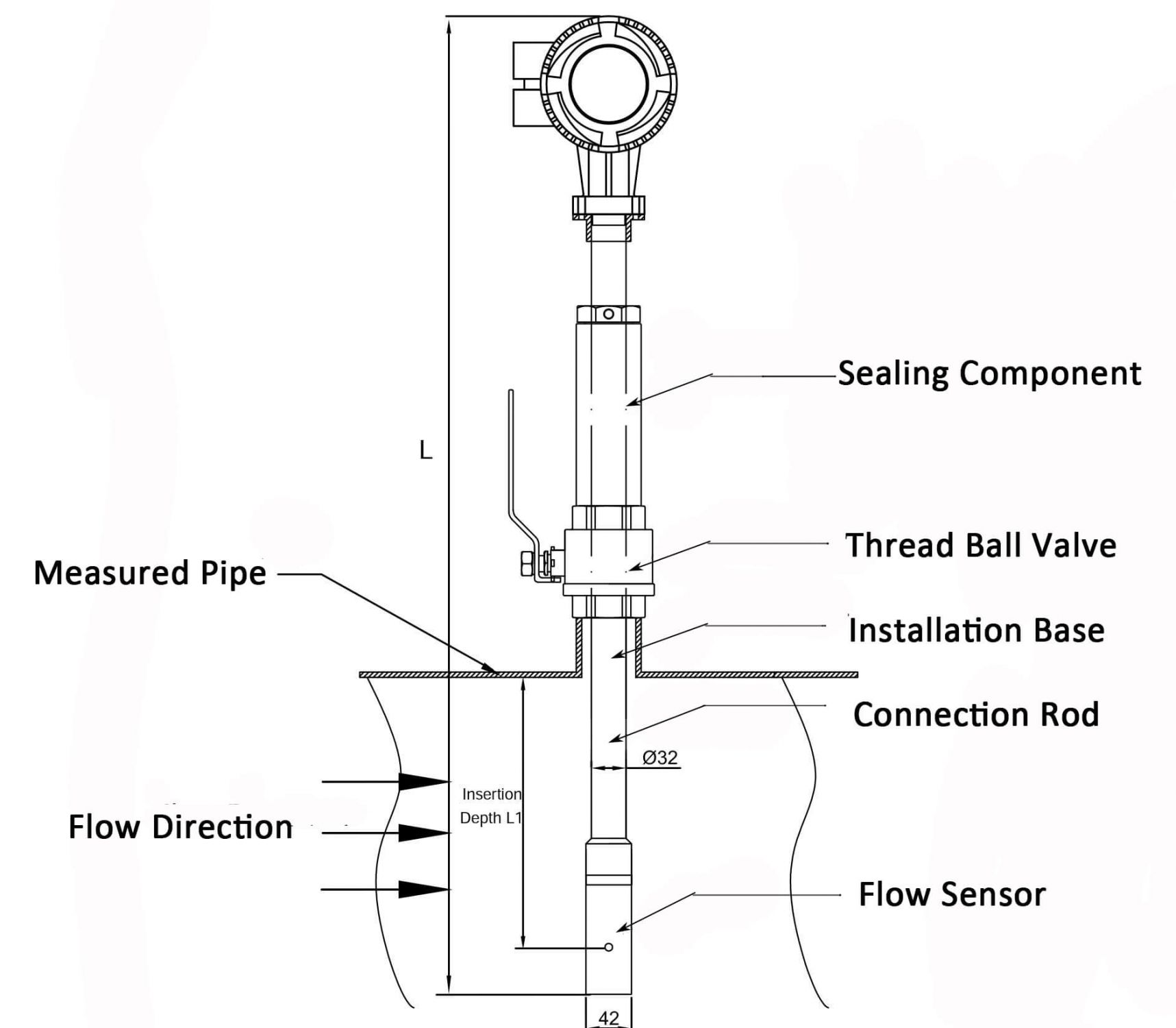 Insertion Flow Meter Guide